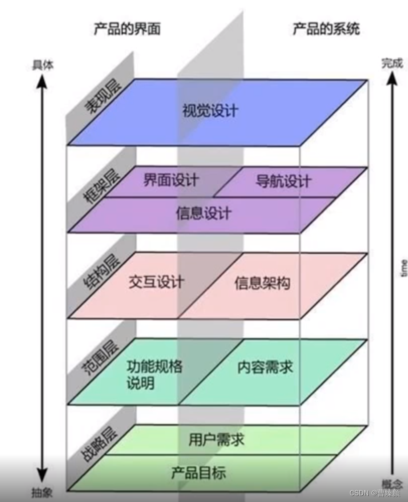用户体验设计