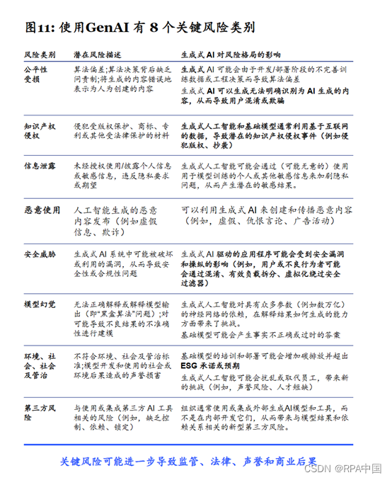 麦肯锡：中国生成式AI市场现状和未来发展趋势