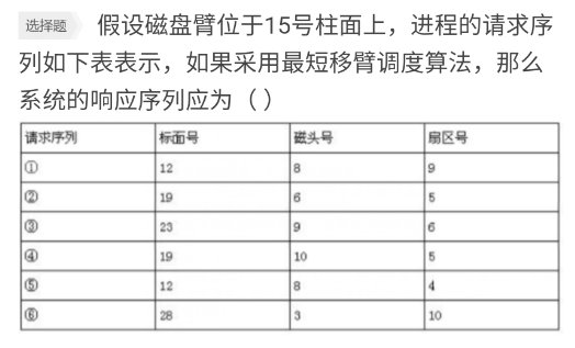 软件设计师 第三章 操作系统