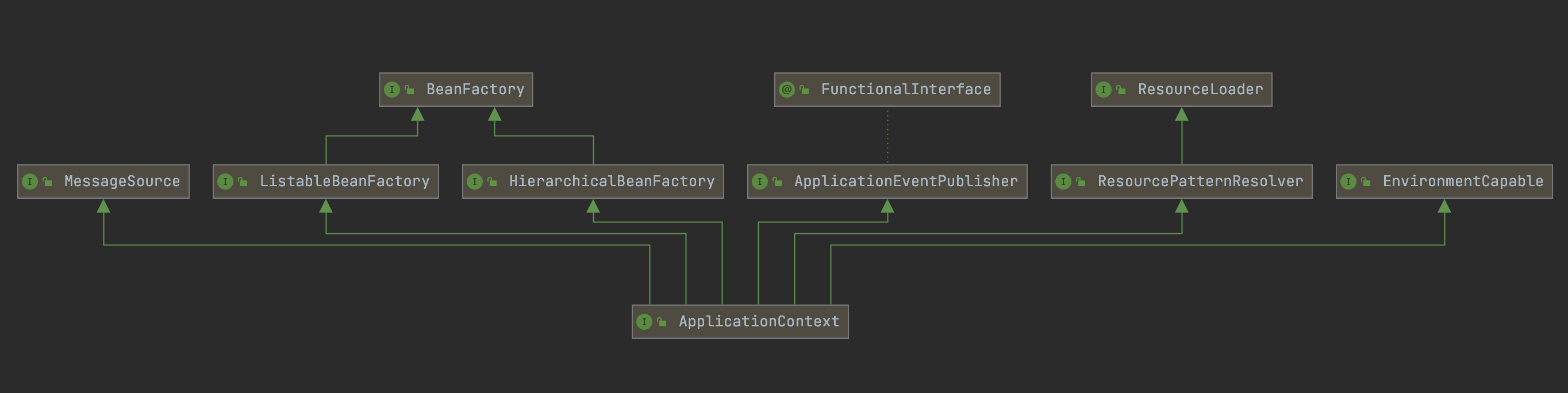 ApplicationContext