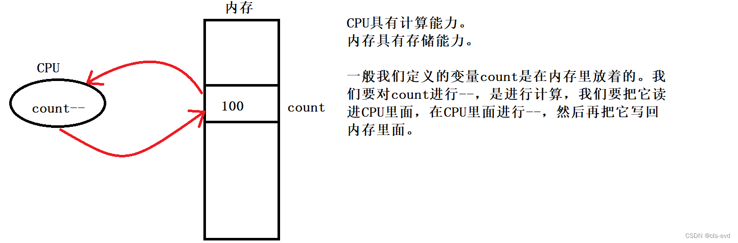 显存容量: 共享内存容量_记忆体容量不足 3g内存_共享内存容量好不好