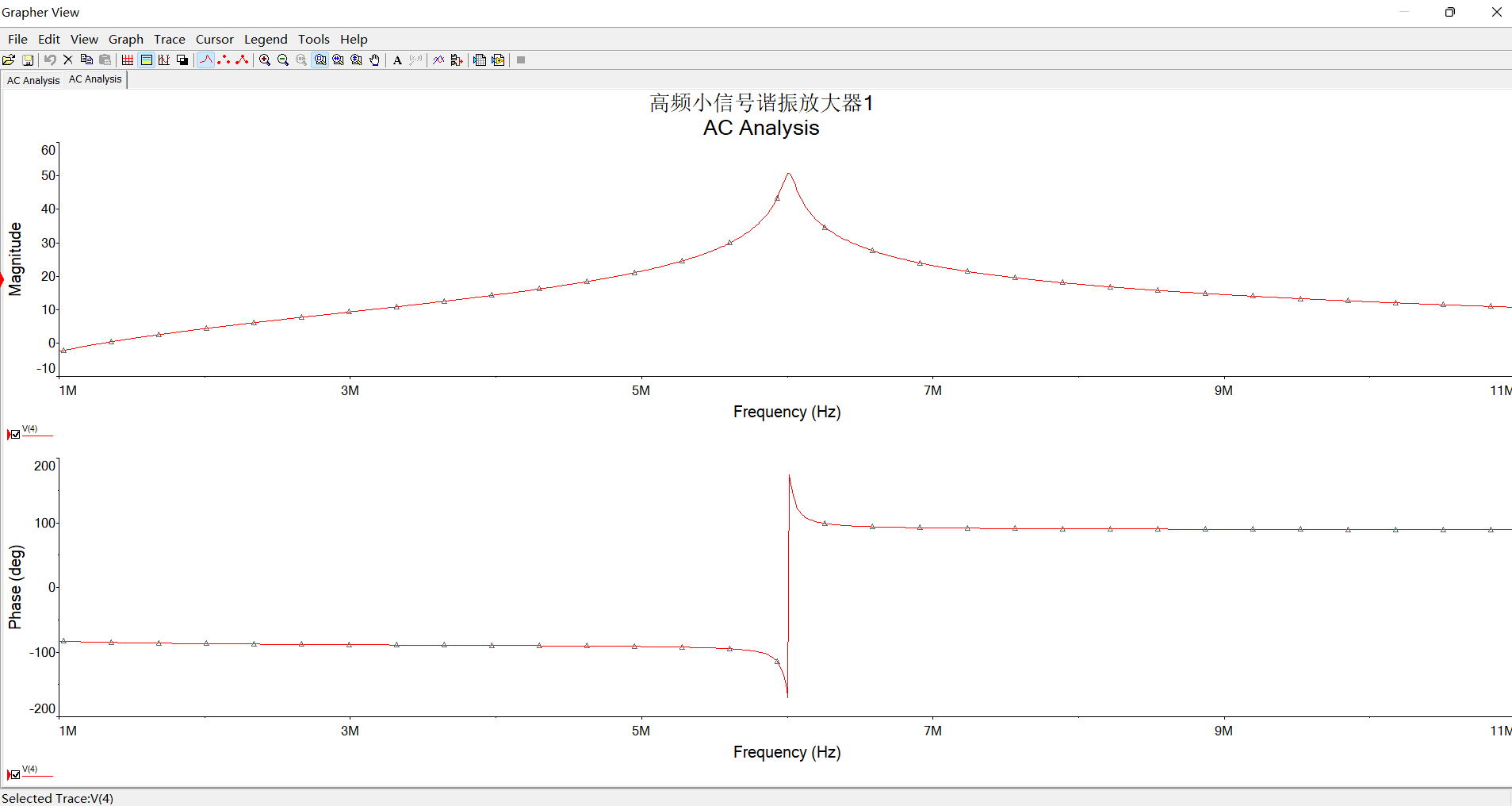 高频小信号谐振放大器【Multisim】【高频电子线路】
