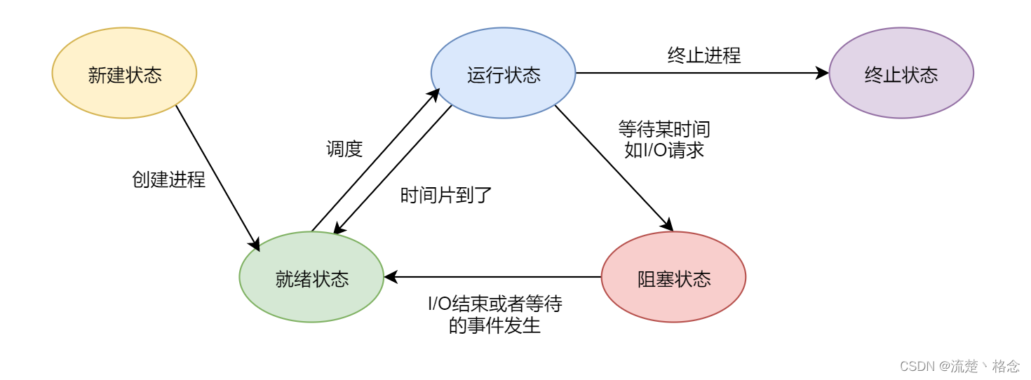 https://img-blog.csdnimg.cn/e977035b07474538a979226fcd195ac3.png