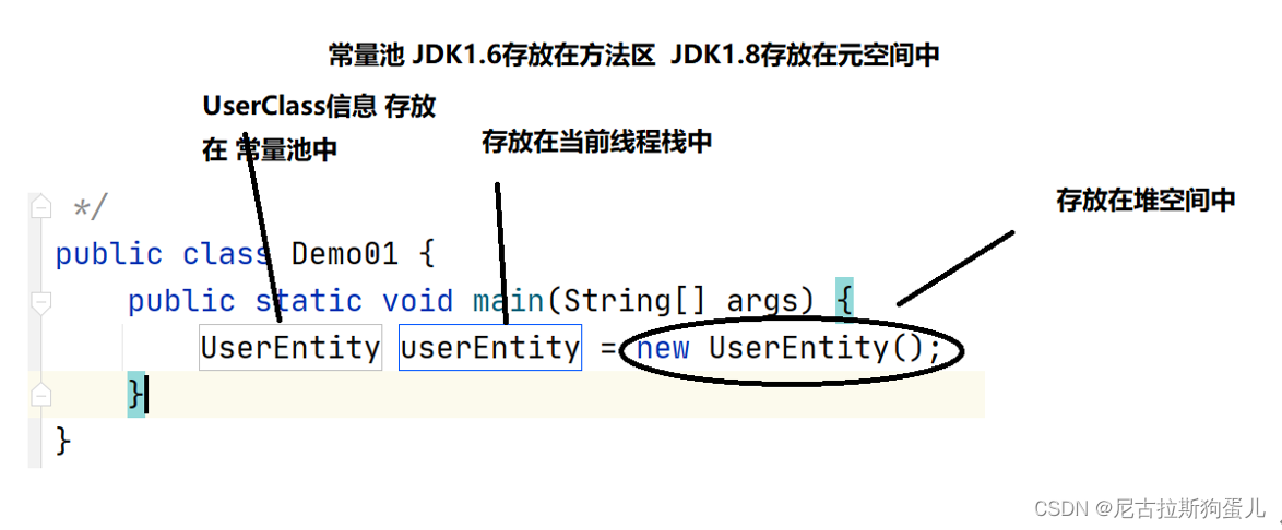 【JVM】JVM内存结构——方法区（元空间）