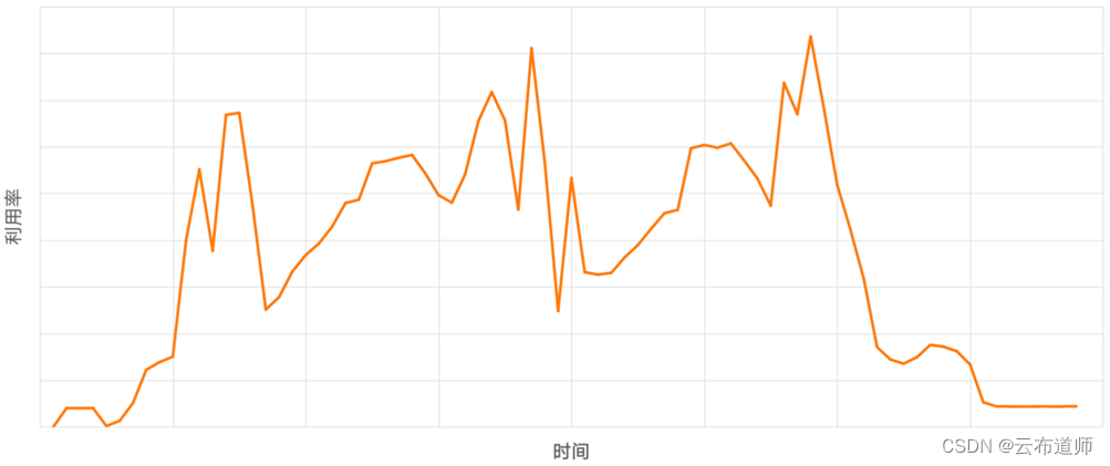 快手联合阿里云构建容器混合云架构，轻松应对百万级秒杀