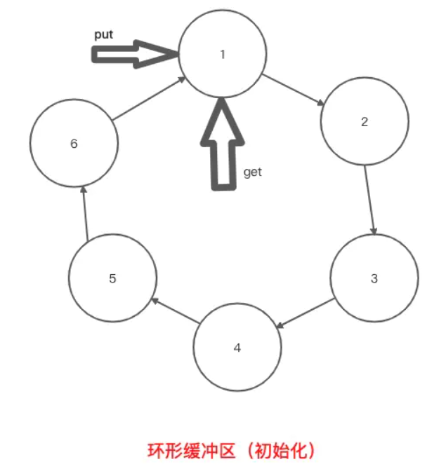 环形绕线机原理 动画_环形计数器原理