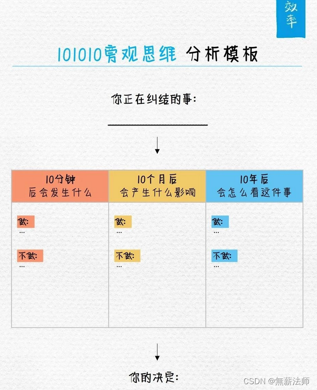 100种思维模型之101010旁观思维模型-023