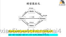 结构方程模型（SEM）在生态学领域中的实践