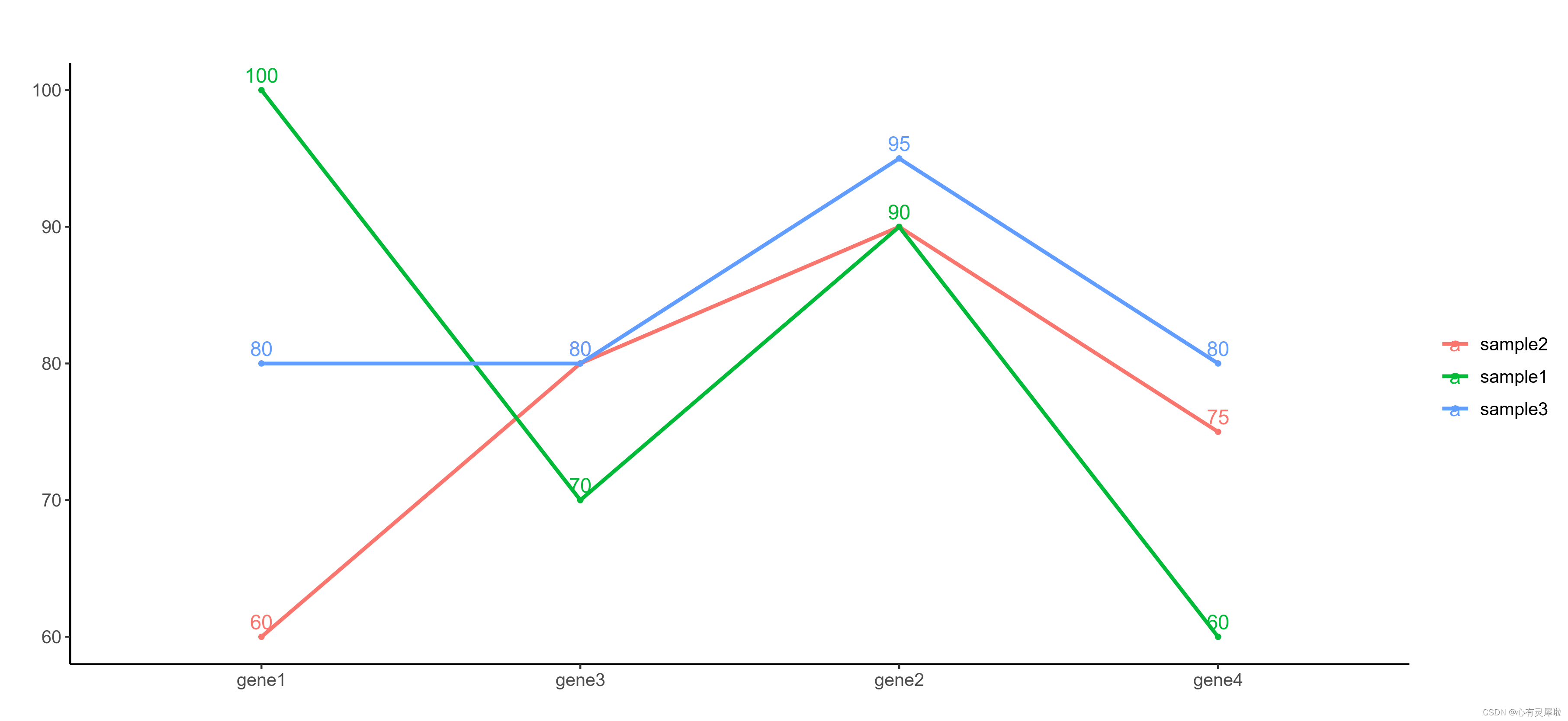 r语言如何绘制基础图形:柱状图,折线图,面积图(33)_r语言柱状图加折线