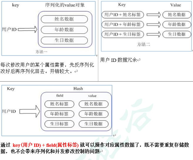 Redis6（二）——常用五大数据类型介绍