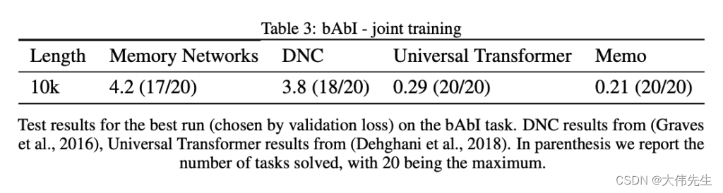 DeepMind  UCL 推出新的推理模型和测试集