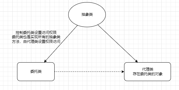 C++设计模式笔记