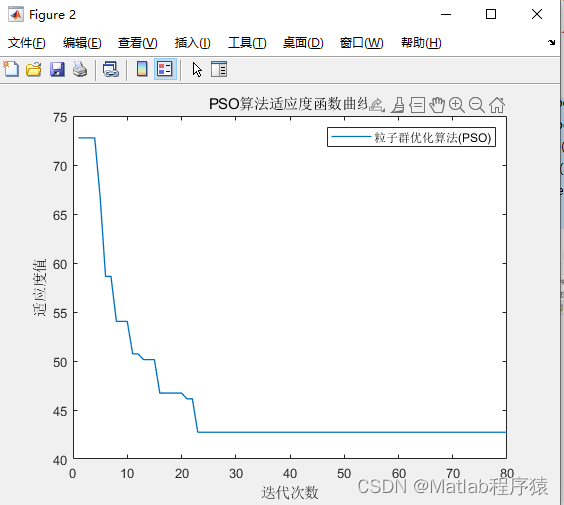 【MATLAB源码-第51期】基于matlab的粒子群算法(PSO)的栅格地图路径规划。