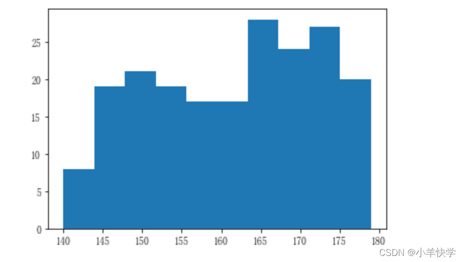 matplotlib.pyplot.hist()绘制直方图