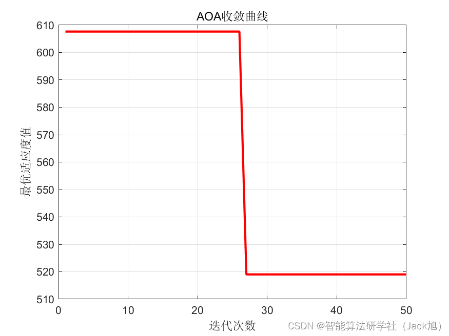 基于算术优化算法的无人机航迹规划-附代码