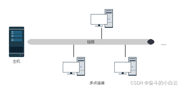 多点连接