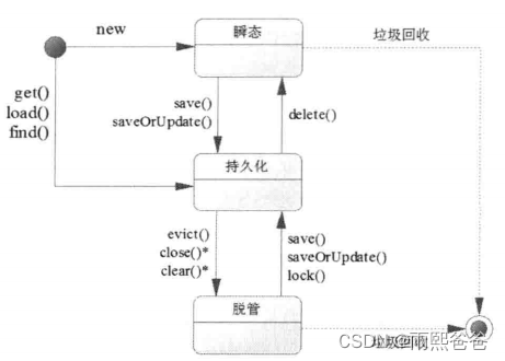 01-Java编程基本概念