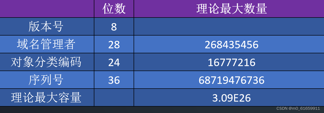 1.物联网射频识别，RFID概念、组成、中间件、标准，全球物品编码——EPC码