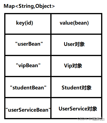 三、Spring的入门程序