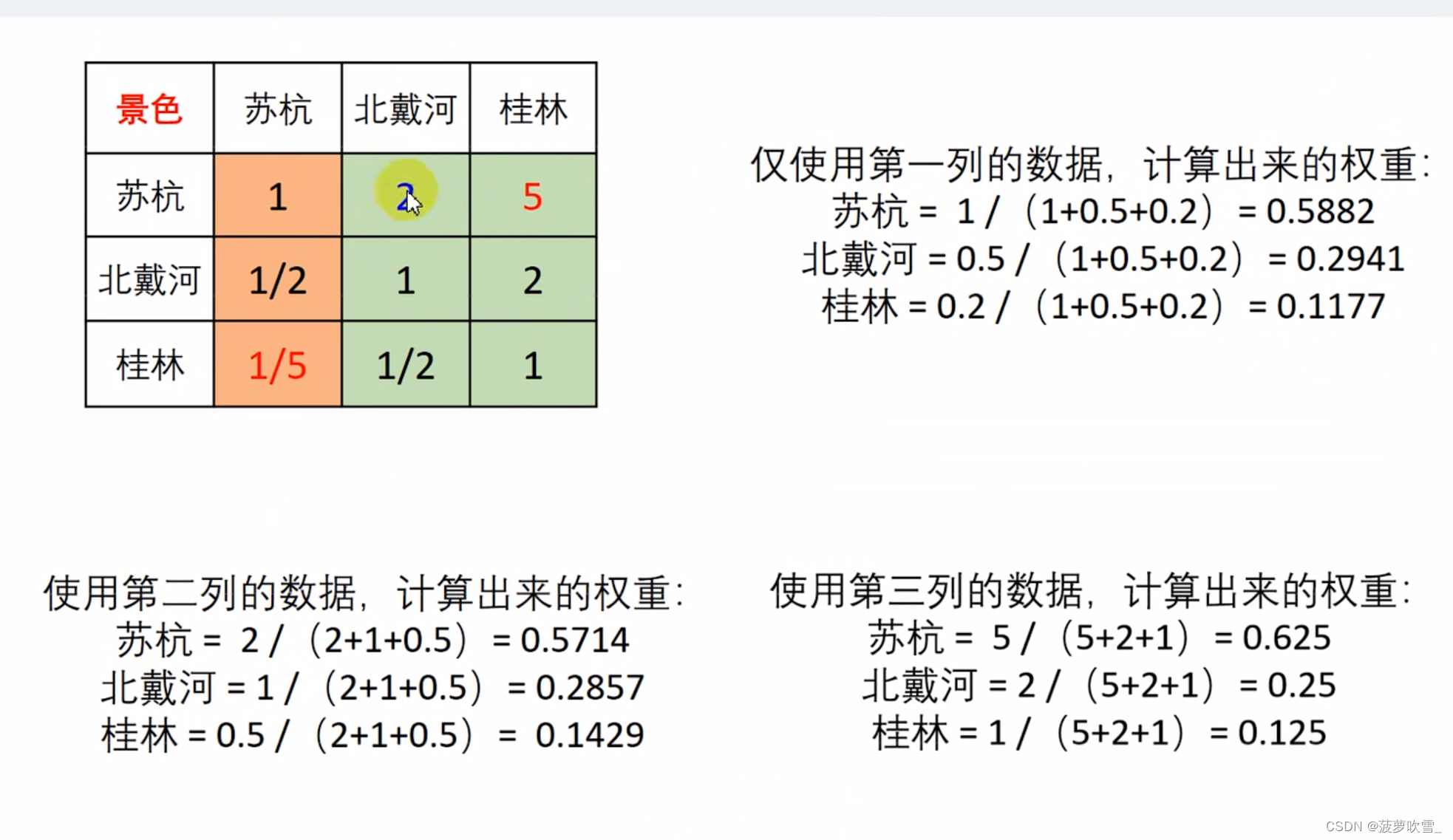 层次分析法确定权重过程方法例题_层次分析法确定权重过程方法例题及答案