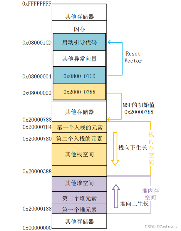 【【萌新的STM32学习-7】】