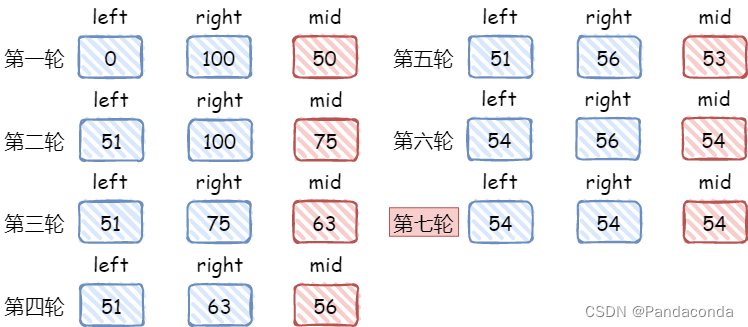 【C++算法图解专栏】一篇文章带你入门二分算法