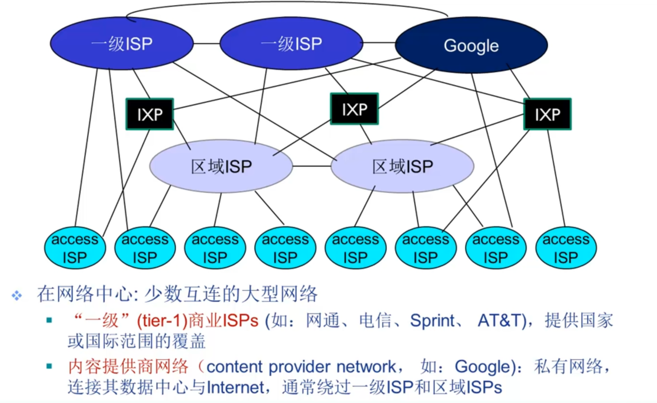计算机网络网络协议与网络结构