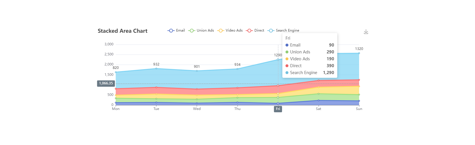 Using Echarts in the React framework - Programmer Sought