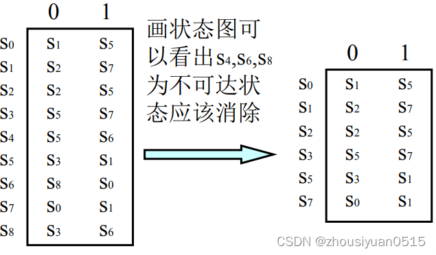编译概念总结