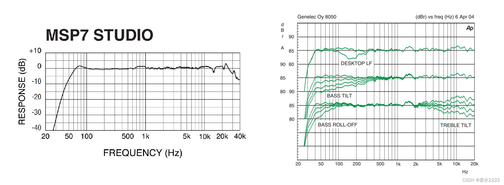 YAMAHA MSP7 vs GENELIC 8050B