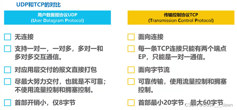 [外链图片转存失败,源站可能有防盗链机制,建议将图片保存下来直接上传(img-sMXwapUD-1658109644390)(media/72b5b0c3bc6c277fd72dbb3a671869af.png)]