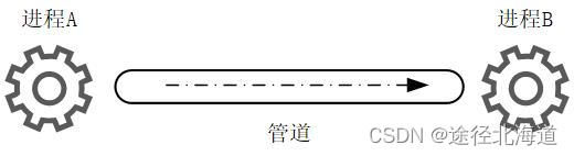 TCP/IP网络编程(9) 进程间通信