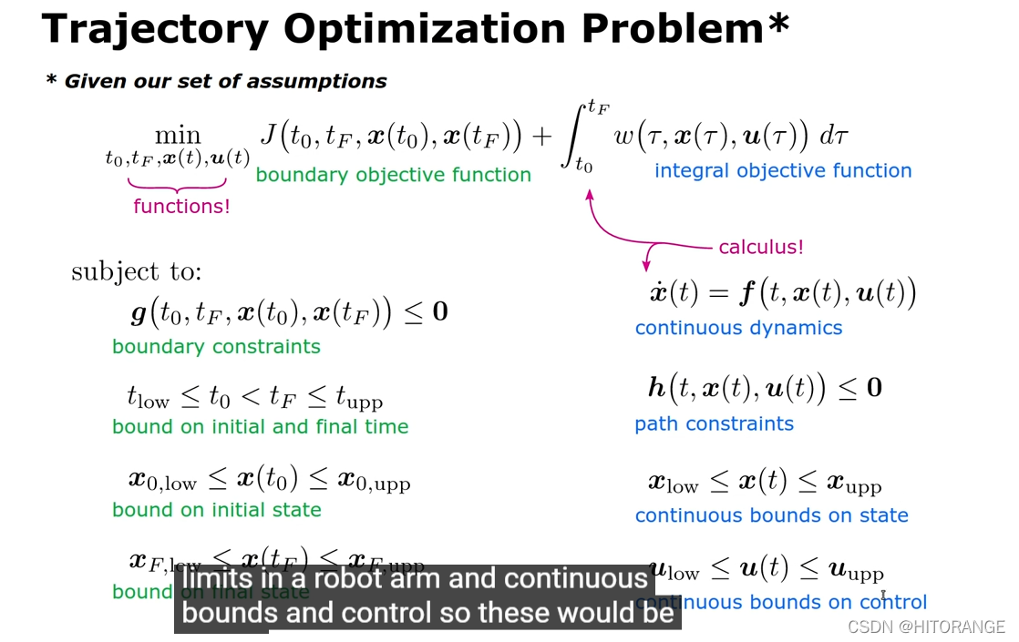 【trajectory optimization】introduction presentation_hermite–simpson配置法压缩 ...