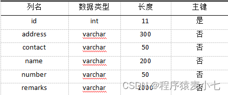 今天给大家介绍一篇基基于SSM超市管理系统的设计与实现