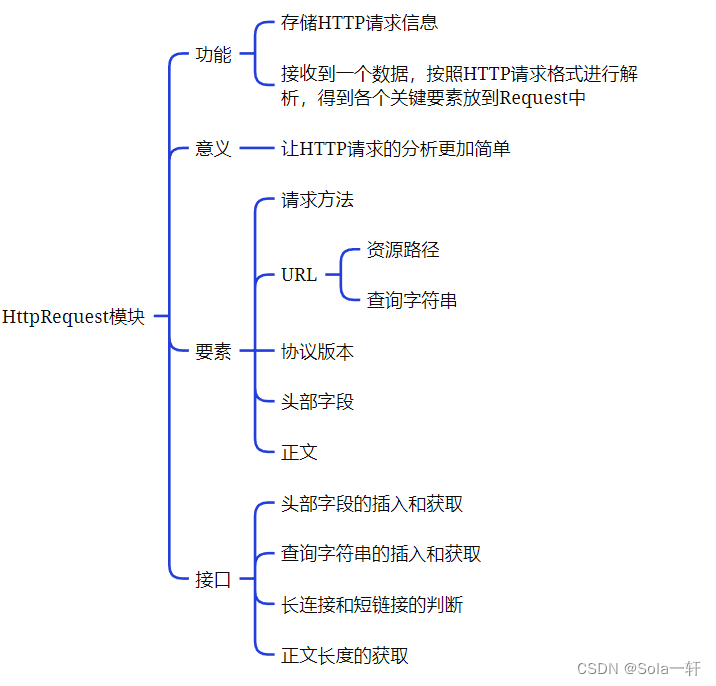 外链图片转存失败,源站可能有防盗链机制,建议将图片保存下来直接上传