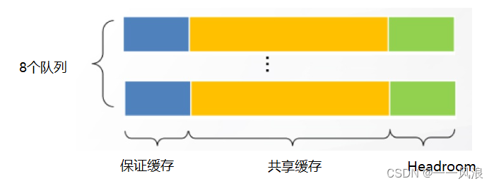 PFC功能原理_pfc的报文-CSDN博客