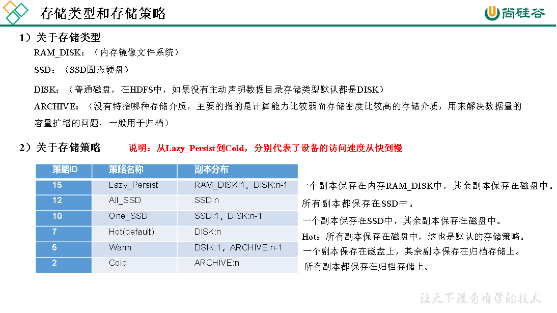 Hadoop3教程（三十一）：（生产调优篇）异构存储