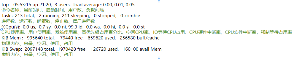 Linux基础+命令操作+mysql、tomcat、nginx、RabbitMQ、Redis，ElasticSearch