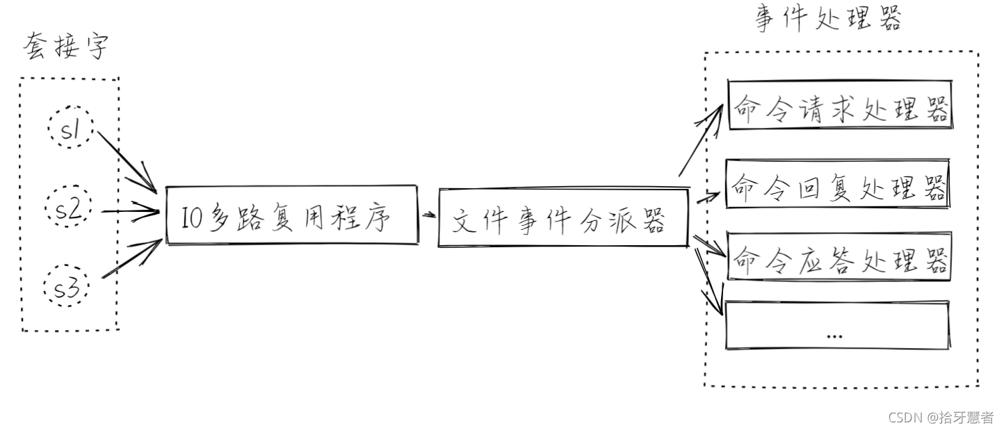 请添加图片描述