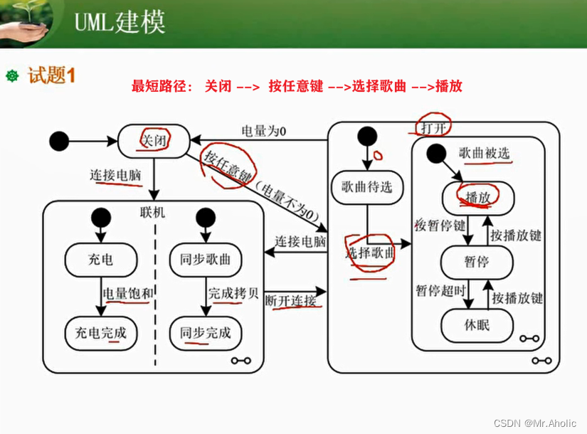 【 第十一章】软件设计师 之 面向对象设计与结构化分析设计