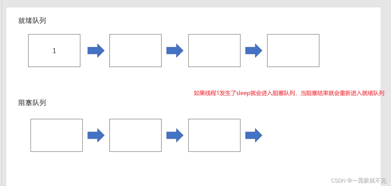 Java认识多线程与Thread类的使用