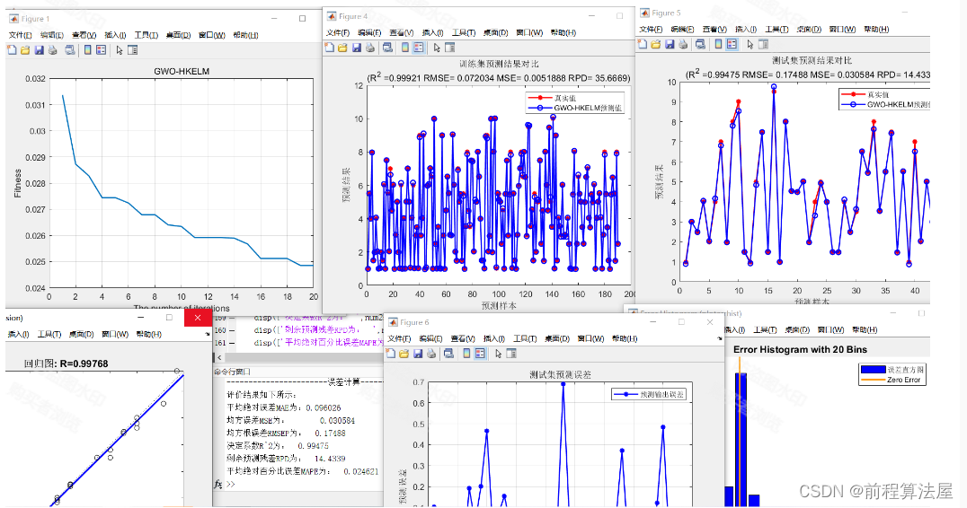 多元回归预测 | Matlab基于灰狼算法(GWO)优化混合核极限学习机HKELM回归预测， GWO-HKELM数据回归预测，多变量输入模型