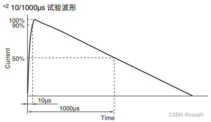 10/1000us浪涌测试波形