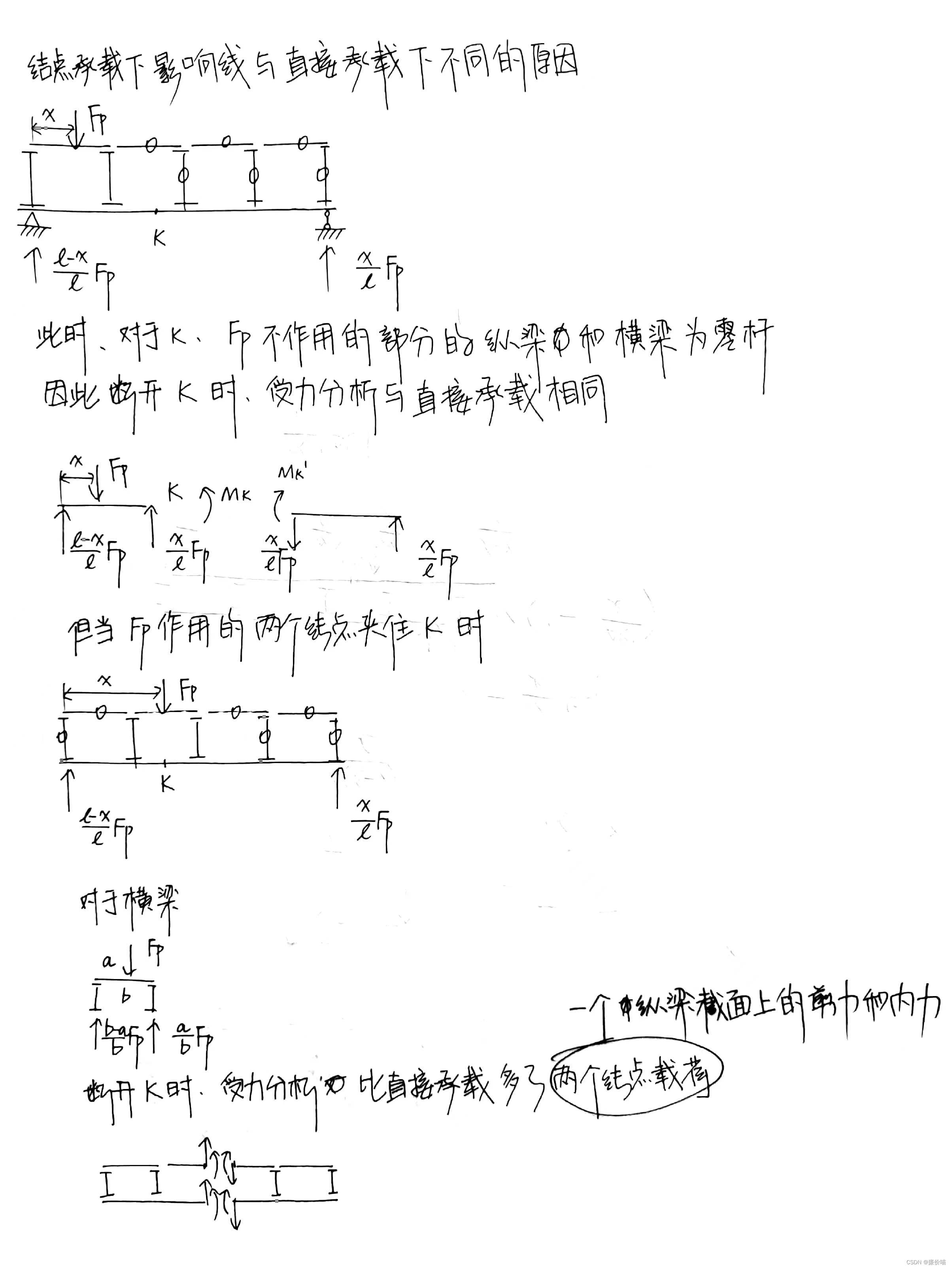 [结构力学] 结点承载下影响线与直接承载下影响线不同的原因