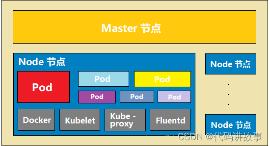 Kubernetes （k8s）在企业项目中的重点应用场景以及云原生和云架构的原理