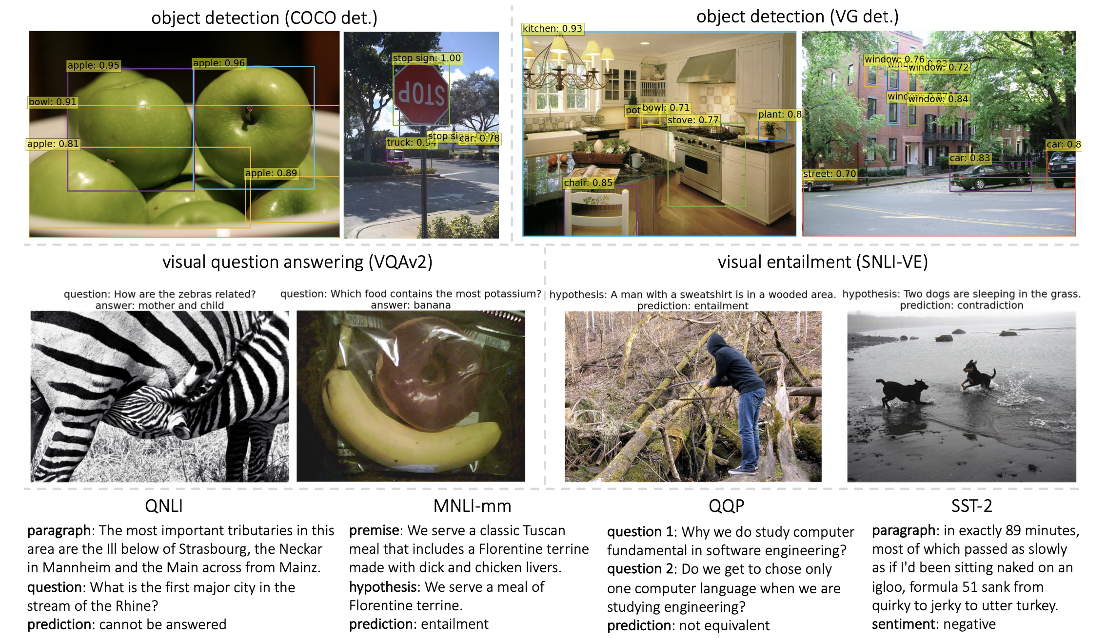 12.UniT：Multimodal Multitask Learning with a Unified Transformer