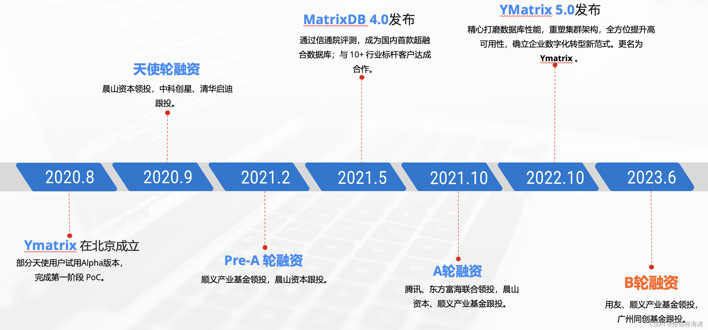 国产YMatrix数据库调研分析报告（四维纵横）-CSDN博客