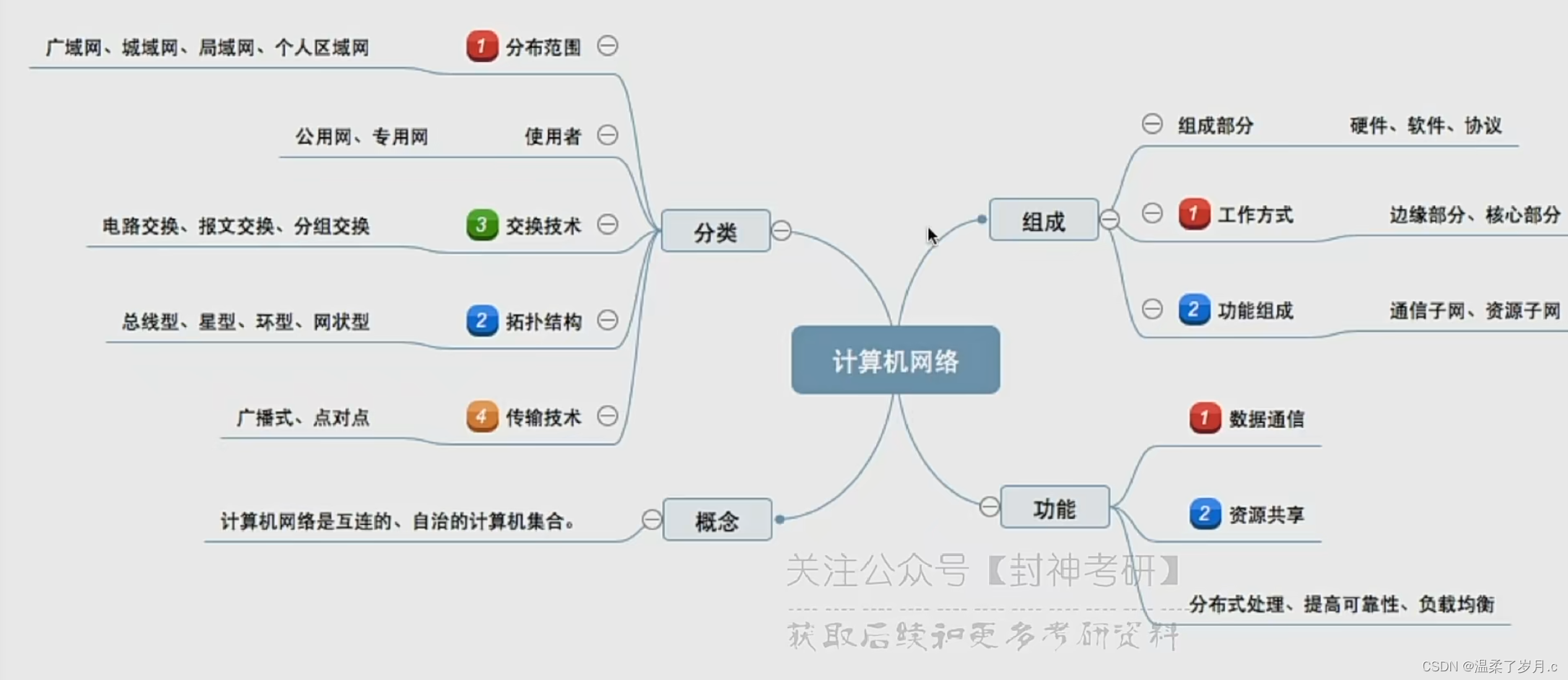 计网之体系结构（一）