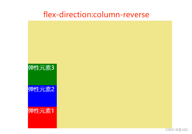 flex-direction:column-reverse