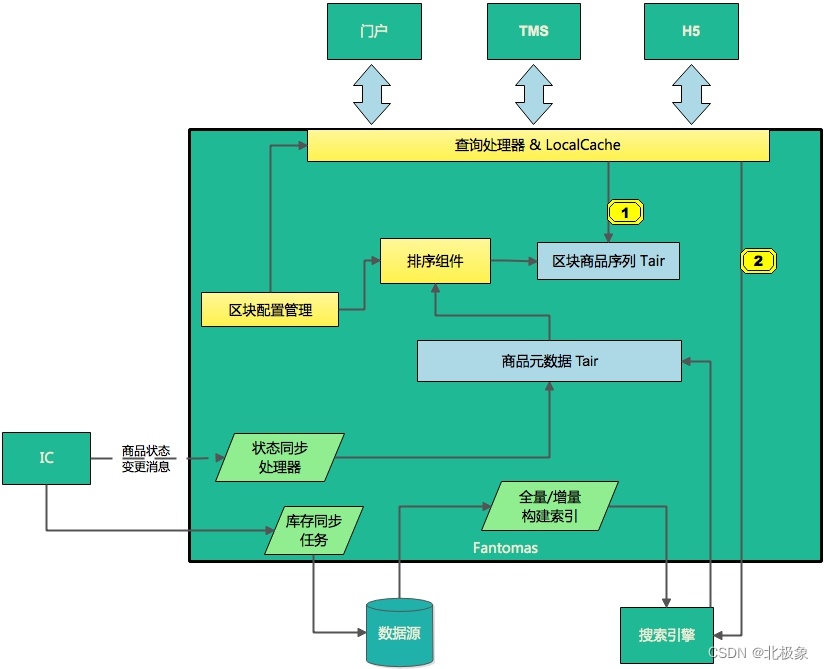 商品呈现初始的设计.jpg